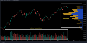 نمایه حجم - TradingView