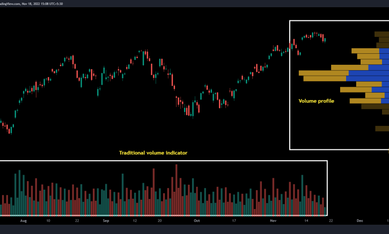 نمایه حجم - TradingView